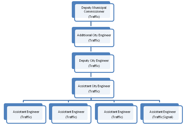 org_structure_traffic